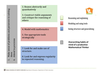 Overarching habits of
mind of a productive
Mathematical Thinker
 