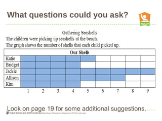 What questions could you ask?
Look on page 19 for some additional suggestions.
 
