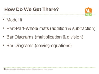 How Do We Get There?
• Model It
• Part-Part-Whole mats (addition & subtraction)
• Bar Diagrams (multiplication & division)
• Bar Diagrams (solving equations)
 