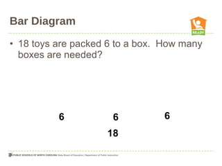 Bar Diagram
• 18 toys are packed 6 to a box. How many
boxes are needed?
18
6 6 6
 