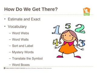 How Do We Get There?
• Estimate and Exact
• Vocabulary
– Word Webs
– Word Walls
– Sort and Label
– Mystery Words
– Translate the Symbol
– Word Boxes
 