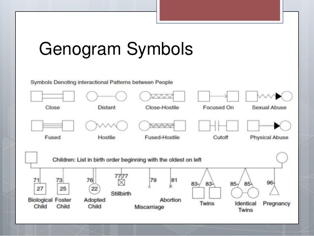 genogram key