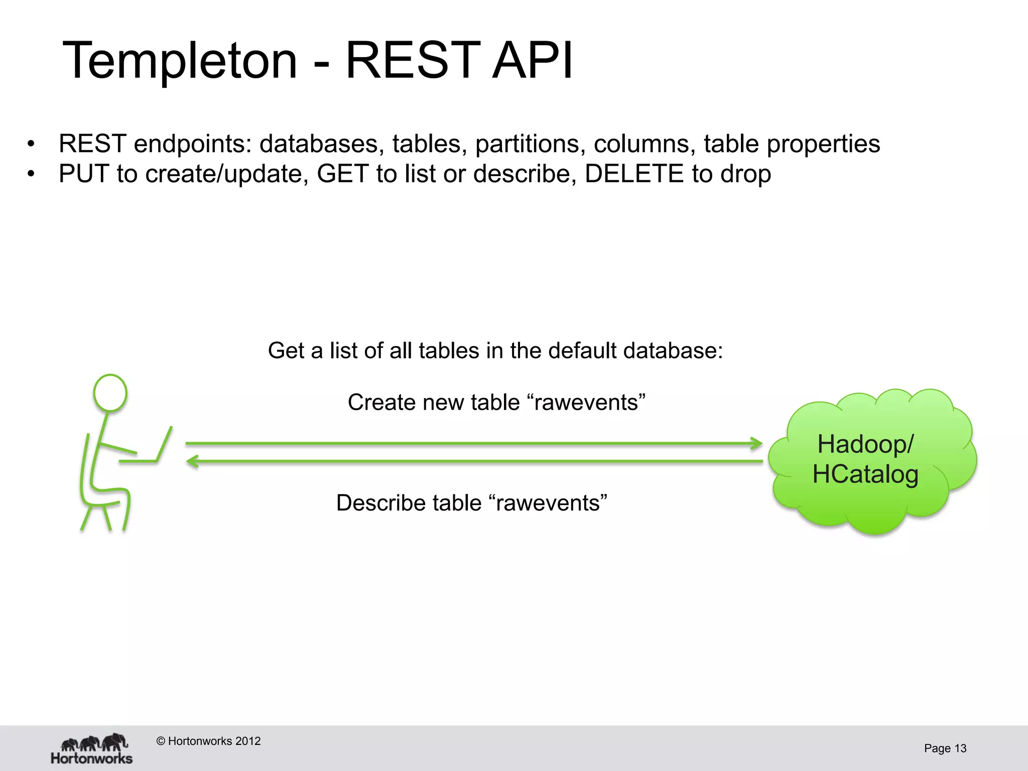 Templeton - REST API
•  REST endpoints: databases, tables, partitions, columns, table properties
•  PUT to create/update, GET to list or describe, DELETE to drop




                                Get a list of all tables in the default database:

                                        Create new table “rawevents”
                                                                                    Hadoop/
                                                                                    HCatalog
                                       Describe table “rawevents”




           © Hortonworks 2012
                                                                                               Page 13
 