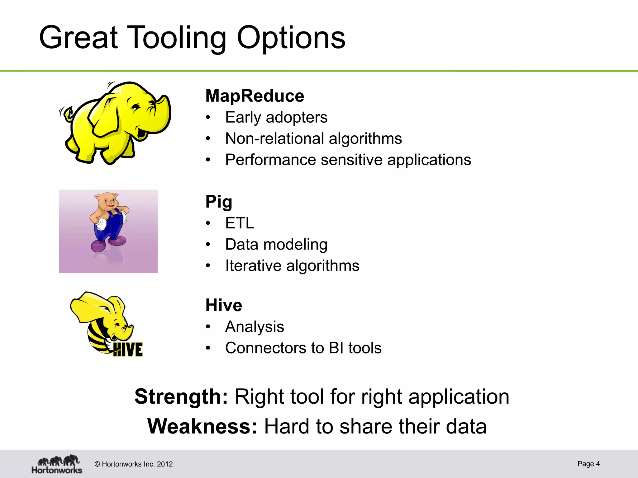 Great Tooling Options
                             MapReduce
                             •  Early adopters
                             •  Non-relational algorithms
                             •  Performance sensitive applications

                             Pig
                             •  ETL
                             •  Data modeling
                             •  Iterative algorithms

                             Hive
                             •  Analysis
                             •  Connectors to BI tools


              Strength: Right tool for right application
               Weakness: Hard to share their data
   © Hortonworks Inc. 2012                                           Page 4
 