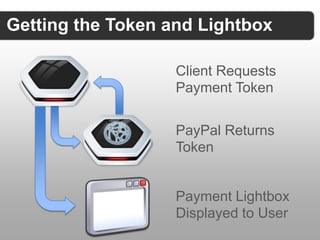 choosing the right payment gateway for gaming