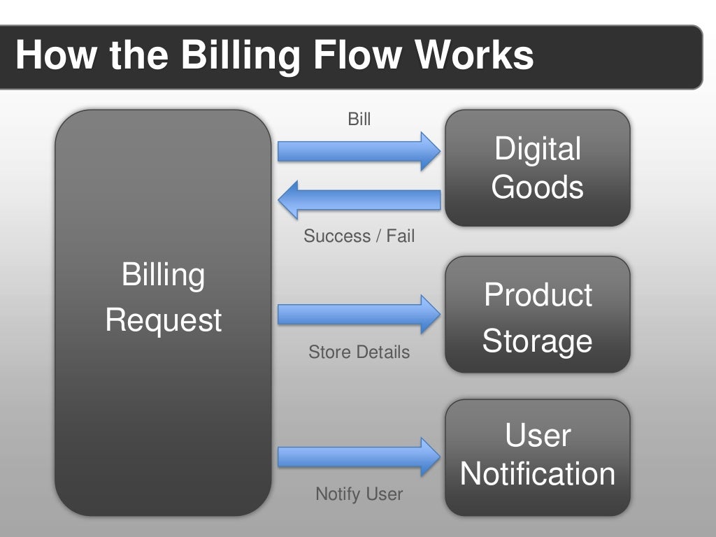 How the Billing Flow Works