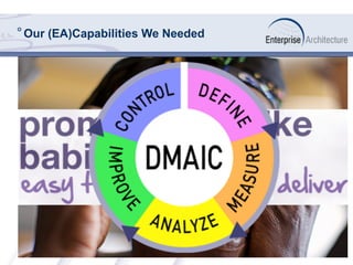 ° Our (EA)Capabilities We Needed
 