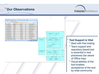 ° Our Observations
°  Tool Support is Vital
°  Start with free tooling
°  Team support and
repository based tool
is essential in real
processes (be aware
of Office trap)
°  Visual abilities of the
tool enables
acceptance of the tool
by wide community
 