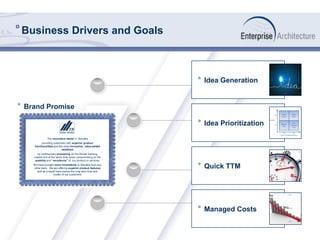 ° Business Drivers and Goals
The innovative leader in Slovakia
providing customers with superior product
functionalities and the most innovative, value-added
solutions
by continuously pioneering on the Slovak banking
market and at the same time never compromising on the
usability and “excellence” of our product or services.
We have brought more innovations to Slovakia than any
other bank. We are offering superior product features
and as a result have earned the long term trust and
loyalty of our customers
°  Brand Promise
°  Idea Generation
°  Idea Prioritization
°  Quick TTM
°  Managed Costs
 