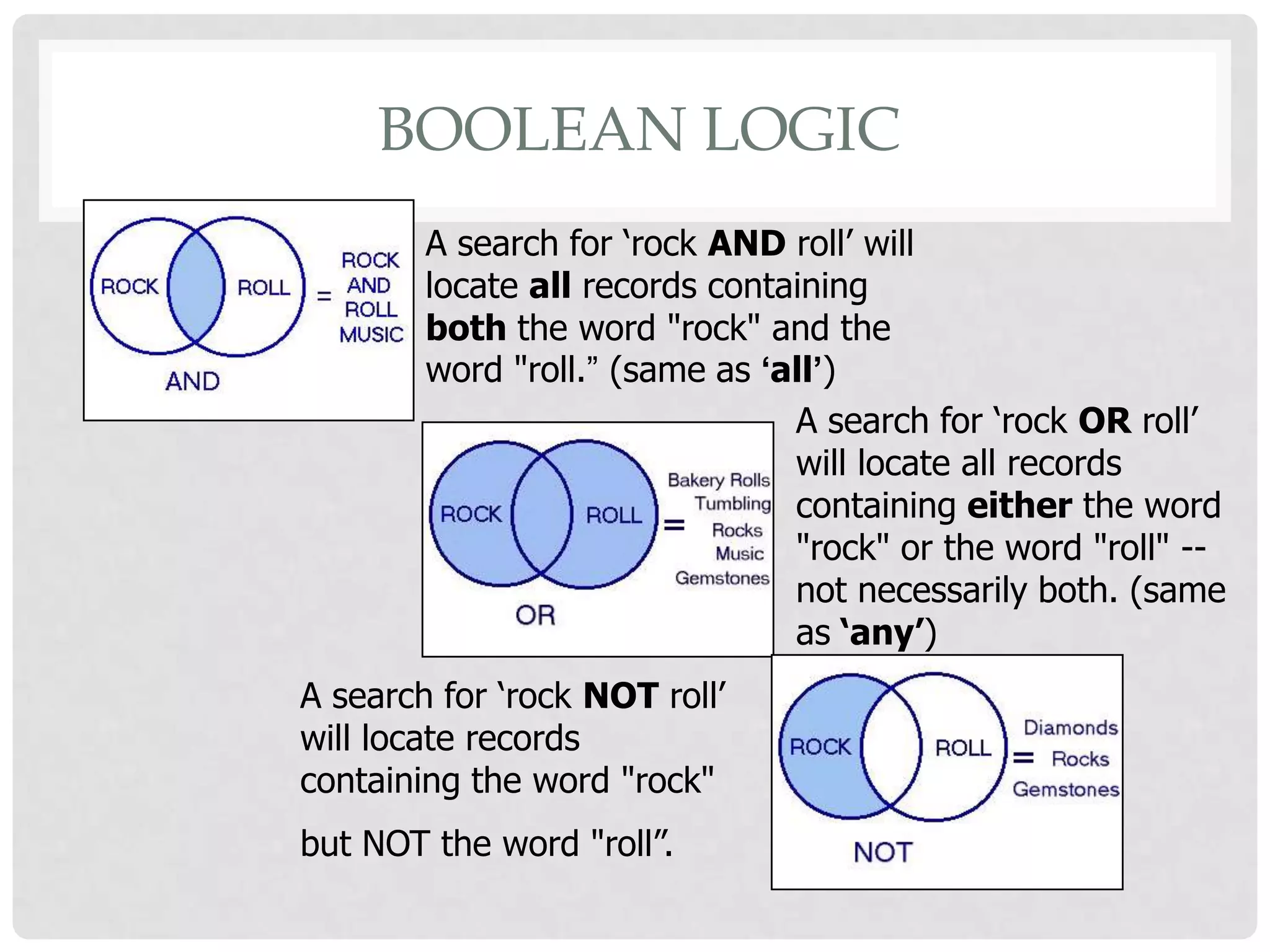 BOOLEAN LOGIC
        A search for ‘rock AND roll’ will
        locate all records containing
        both the word "rock" and the
        word "roll.” (same as ‘all’)
                                A search for ‘rock OR roll’
                                will locate all records
                                containing either the word
                                "rock" or the word "roll" --
                                not necessarily both. (same
                                as ‘any’)
A search for ‘rock NOT roll’
will locate records
containing the word "rock"
but NOT the word "roll”.
 
