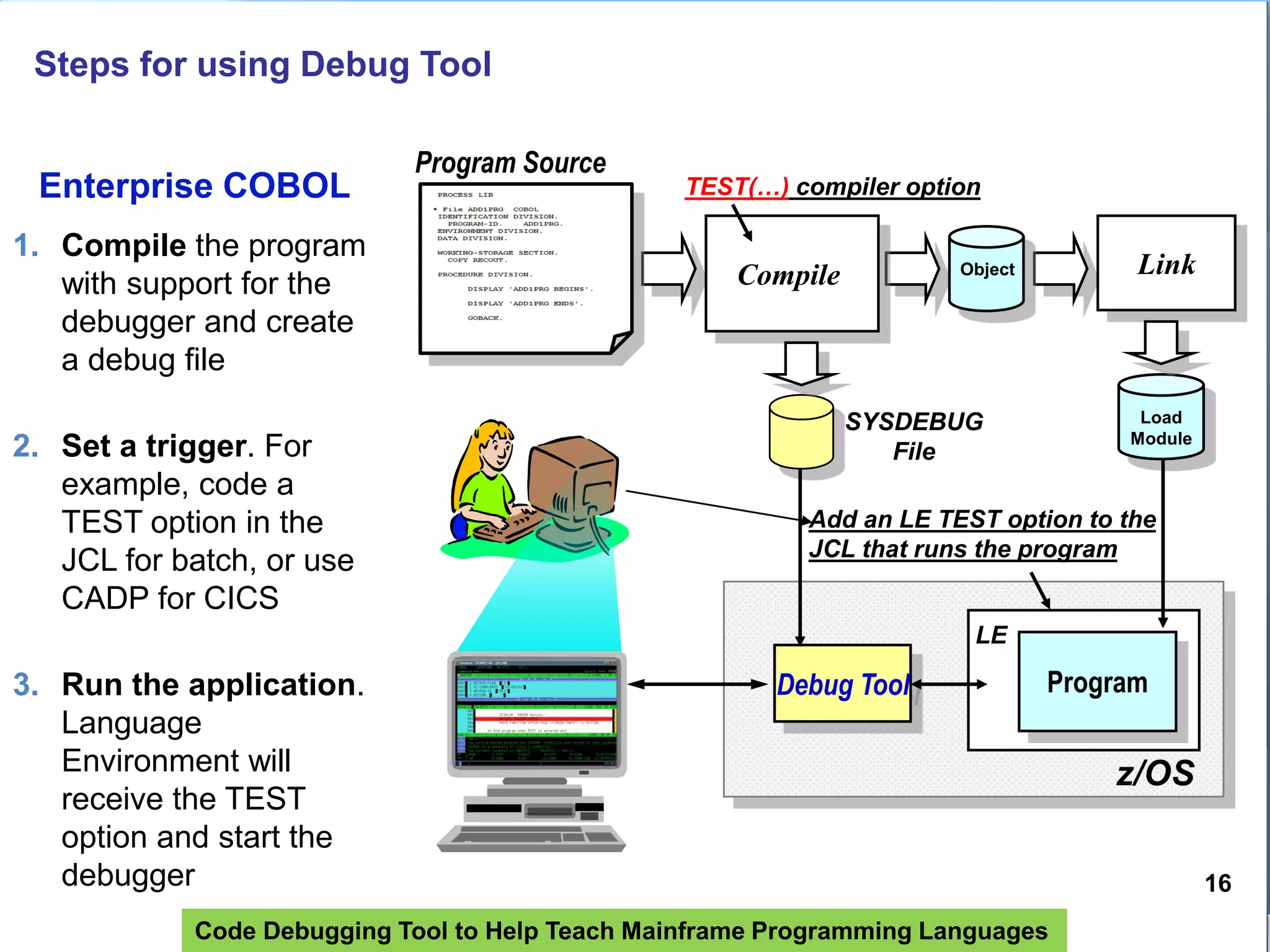 Code Debugging Tool to Help Teach Mainframe Programming Languages
16
1. Compile the program
with support for the
debugger and create
a debug file
2. Set a trigger. For
example, code a
TEST option in the
JCL for batch, or use
CADP for CICS
3. Run the application.
Language
Environment will
receive the TEST
option and start the
debugger
Steps for using Debug Tool
Debug Tool
Program Source
Program
Load
Module
Compile LinkObject
z/OS
SYSDEBUG
File
LE
Enterprise COBOL TEST(…) compiler option
Add an LE TEST option to the
JCL that runs the program
 