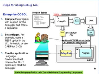 Code Debugging Tool to Help Teach Mainframe Programming Languages
16
1. Compile the program
with support for the
debugger and create
a debug file
2. Set a trigger. For
example, code a
TEST option in the
JCL for batch, or use
CADP for CICS
3. Run the application.
Language
Environment will
receive the TEST
option and start the
debugger
Steps for using Debug Tool
Debug Tool
Program Source
Program
Load
Module
Compile LinkObject
z/OS
SYSDEBUG
File
LE
Enterprise COBOL TEST(…) compiler option
Add an LE TEST option to the
JCL that runs the program
 