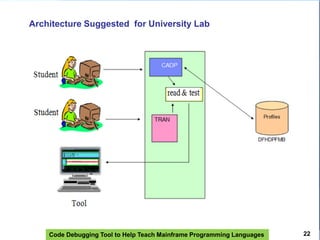Code Debugging Tool to Help Teach Mainframe Programming Languages 22
Architecture Suggested for University Lab
 