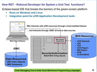 Code Debugging Tool to Help Teach Mainframe Programming Languages 25
MVS Resources
• z/OS Datasets
• JES
• TSO
• CICS Region
• IMS Region
• SCM
• CLISTs/REXX
How RDT - Rational Developer for System z Unit Test functions?
RDz Listener
Started Task
Security/Authorization
RACF/ACF-2/Top Secret
RDz interacts with z/OS resources through a host-installed listener
… and interacts through JDBC drivers to data sources
RDz Client Software
Data Resources
• DB2 Data Objects
• IMS Databases
JDBC
Eclipse-based IDE that breaks the barriers of the green-screen platform
 Runs on Windows and Linux
 Integration point for z/OS Application Development tools
 