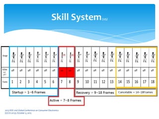 Skill System(2/5)
2013 IEEE 2nd Global Conference on Consumer Electronics
(GCCE 2013), October 3, 2013
 