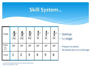 Skill System(3/5)
Startup
1st stage
Prepare to attack
No attack box so no damage
2013 IEEE 2nd Global Conference on Consumer Electronics
(GCCE 2013), October 3, 2013
 