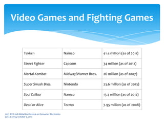 Tekken Namco 41.4 million (as of 2011)
Street Fighter Capcom 34 million (as of 2012)
Mortal Kombat Midway/Warner Bros. 26 million (as of 2007)
Super Smash Bros. Nintendo 23.6 million (as of 2013)
Soul Calibur Namco 13.4 million (as of 2012)
Dead or Alive Tecmo 7.95 million (as of 2008)
Video Games and Fighting Games
2013 IEEE 2nd Global Conference on Consumer Electronics
(GCCE 2013), October 3, 2013
 