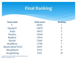 Final Ranking
Team name Total scores Ranking
T 20383 1
SejongAI 16670 2
Kaiju 16632 3
TonyJaa 16364 4
BuaKaw 13916 5
Hybrid 12961 6
DeathRose 12702 7
BitterCoffeeFTGAI 8859 8
BloodMooN 8516 9
KongFuKing 8181 10
2013 IEEE 2nd Global Conference on Consumer Electronics
(GCCE 2013), October 3, 2013
 