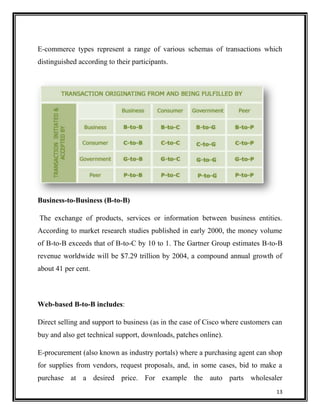 E-commerce types represent a range of various schemas of transactions which
distinguished according to their participants.

Business-to-Business (B-to-B)
The exchange of products, services or information between business entities.
According to market research studies published in early 2000, the money volume
of B-to-B exceeds that of B-to-C by 10 to 1. The Gartner Group estimates B-to-B
revenue worldwide will be $7.29 trillion by 2004, a compound annual growth of
about 41 per cent.

Web-based B-to-B includes:
Direct selling and support to business (as in the case of Cisco where customers can
buy and also get technical support, downloads, patches online).
E-procurement (also known as industry portals) where a purchasing agent can shop
for supplies from vendors, request proposals, and, in some cases, bid to make a
purchase at a desired price. For example the auto parts wholesaler
13

 
