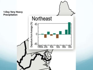 1-Day Very Heavy
Precipitation
 
