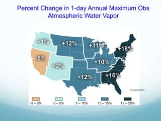 Percent Change in 1-day Annual Maximum Obs
Atmospheric Water Vapor
NOAA/NCDC
 