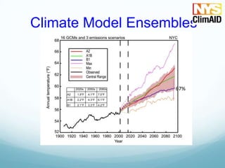 Climate Model Ensembles
67%
 