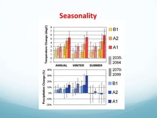 Seasonality
 