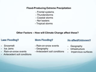 Flood-Producing Extreme Precipitation
- Frontal systems
- Thunderstorms
- Coastal storms
- Nor’easters
- Tropical storms
Other Factors – How will Climate Change affect these?
- Rain-on-snow events
- Geography
- Antecedent soil conditions
- Snowmelt
- Ice Jams
- Rain-on-snow events
- Antecedent soil conditions
- Geography
- Infrastructure
- Impervious surfaces
 