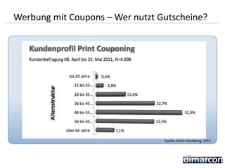 Quelle: Keller Marketing, 2013
Werbung mit Coupons – Wer nutzt Gutscheine?
 