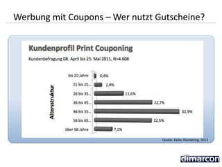 Quelle: Keller Marketing, 2013
Werbung mit Coupons – Wer nutzt Gutscheine?
 