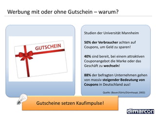 Studien der Universität Mannheim
50% der Verbraucher achten auf
Coupons, um Geld zu sparen!
40% sind bereit, bei einem attraktiven
Couponangebot die Marke oder das
Geschäft zu wechseln!
88% der befragten Unternehmen gehen
von massiv steigender Bedeutung von
Coupons in Deutschland aus!
Werbung mit oder ohne Gutschein – warum?
Gutscheine setzen Kaufimpulse!
Quelle: (Bauer/Görtz/Dünnhaupt, 2002)
 