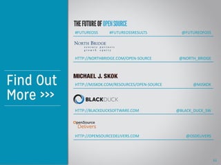#FUTUREOSS

#FUTUREOSSRESULTS

Find Out More

HTTP://NORTHBRIDGE.COM/OPEN-SOURCE

HTTP://MJSKOK.COM/RESOURCES/OPEN-SOURCE

@FUTUREOFOSS

@NORTH_BRIDGE

@MJSKOK

[need exact contact info]
HTTP://BLACKDUCKSOFTWARE.COM

@BLACK_DUCK_SW

HTTP://OPENSOURCEDELIVERS.COM

@OSDELIVERS

51

 