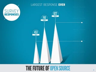 Survey Responses
* Show all numbers since 2009

6

 