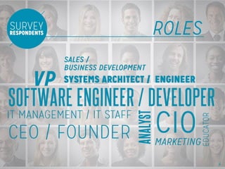 Survey Respondents’ Titles
* Look below

8

 