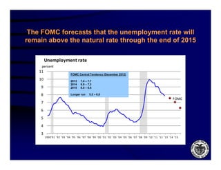 The FOMC forecasts that the unemployment rate will
remain above the natural rate through the end of 2015

         Unemployment rate
     percent
    11
                             FOMC Central Tendency (December 2012)
    10                       2013   7.4 – 7.7
                             2014   6.8 – 7.3
     9                       2015   6.0 – 6.6

     8                       Longer run
                                g          5.2 – 6.0
                                                                                                           FOMC
     7
     6
     5
     4
     3
         1990'91 '92 '93 '94 '95 '96 '97 '98 '99 '00 '01 '02 '03 '04 '05 '06 '07 '08 '09 '10 '11 '12 '13 '14 '15
 