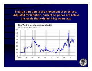 In large part due to the movement of oil prices.
       g p                                  p
Adjusted for inflation, current oil prices are below
      the levels that existed thirty years ago

       Real West Texas Intermediate oil price
   dollars per barrel. 2012 dollars
 160
 140
 120
 100
  80
  60
  40
  20
   0
       1970    '75
                75        '80
                           80         '85
                                       85   '90
                                             90   '95
                                                   95   '00
                                                         00   '05
                                                               05   '10
                                                                     10
 
