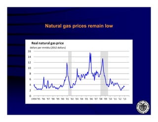 Natural gas prices remain low


     Real natural gas price
 dollars per mmbtu (2012 dollars)
16
14
12
10
 8
 6
 4
 2
 0
     1994 '95 '96 '97 '98 '99 '00 '01 '02 '03 '04 '05 '06 '07 '08 '09 '10 '11 '12 '13
           95 96 97 98 99 00 01 02 03 04 05 06 07 08 09 10 11 12 13
 