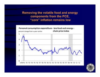 Removing the volatile food and energy
              g                           gy
           components from the PCE,
           “core” inflation remains low

Personal consumption expenditure ‐ less food and energy ‐
percent change from a year earlier chain price index
5

4

3

2

1

0
    1990 91 92 93 94 95 96 97 98 99 00 01 02 03 04 05 06 07 08 09 10 11 12
    1990'91 '92 '93 '94 '95 '96 '97 '98 '99 '00 '01 '02 '03 '04 '05 '06 '07 '08 '09 '10 '11 '12
 