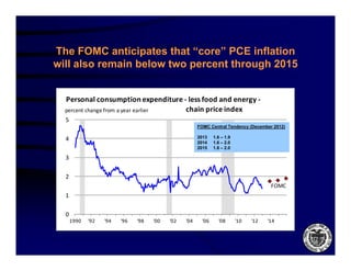 The FOMC anticipates that “core” PCE inflation
will also remain below two percent through 2015


  Personal consumption expenditure ‐ less food and energy ‐
  percent change from a year earlier chain price index
  5
                                                       FOMC Central Tendency (December 2012)

  4                                                    2013    1.6 – 1.9
                                                       2014    1.6 – 2.0
                                                       2015    1.8 – 2.0

  3

  2
                                                                                        FOMC
  1

  0
      1990   '92
              92   '94
                    94   '96
                          96   '98
                                98   '00
                                      00   '02
                                            02   '04
                                                  04     '06
                                                          06     '08
                                                                  08       '10
                                                                            10   '12
                                                                                  12   '14
                                                                                        14
 