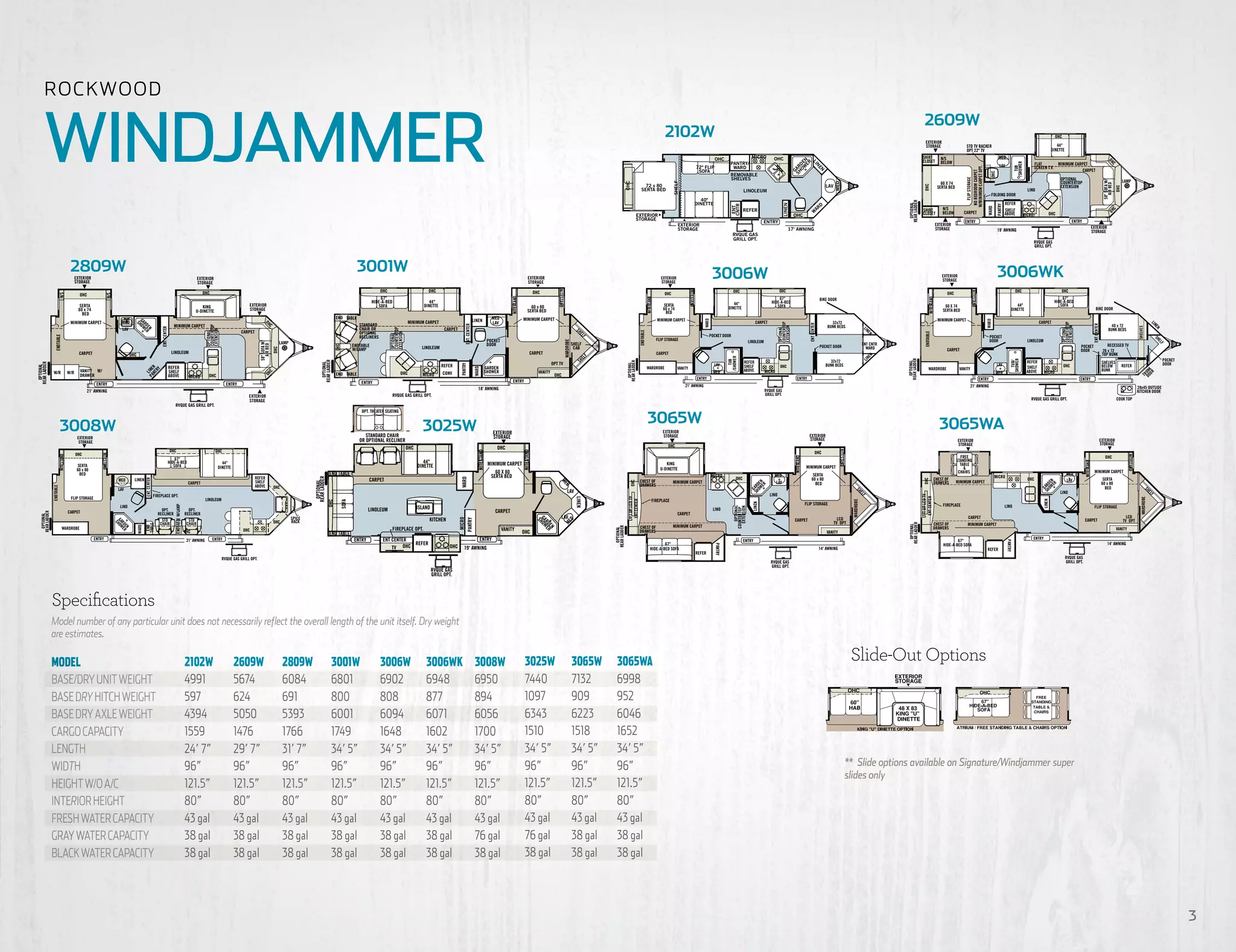 2013 Forest River Rockwood Windjammer Travel Trailer | PDF