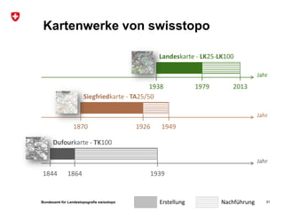 Bundesamt für Landestopografie swisstopo
Kartenwerke von swisstopo
Erstellung Nachführung
1844 1864 1939
Dufourkarte - TK100
Jahr
1870 1926 1949
Siegfriedkarte - TA25/50
Jahr
1938 1979 2013
Landeskarte - LK25-LK100
Jahr
31
 