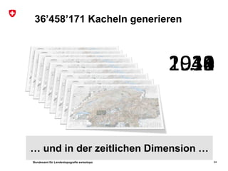 Bundesamt für Landestopografie swisstopo
… und in der zeitlichen Dimension …
1938193919401941194219431944…2011
36’458’171 Kacheln generieren
34
 
