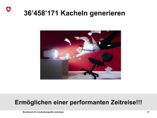 Bundesamt für Landestopografie swisstopo
Ermöglichen einer performanten Zeitreise!!!
36’458’171 Kacheln generieren
36
 