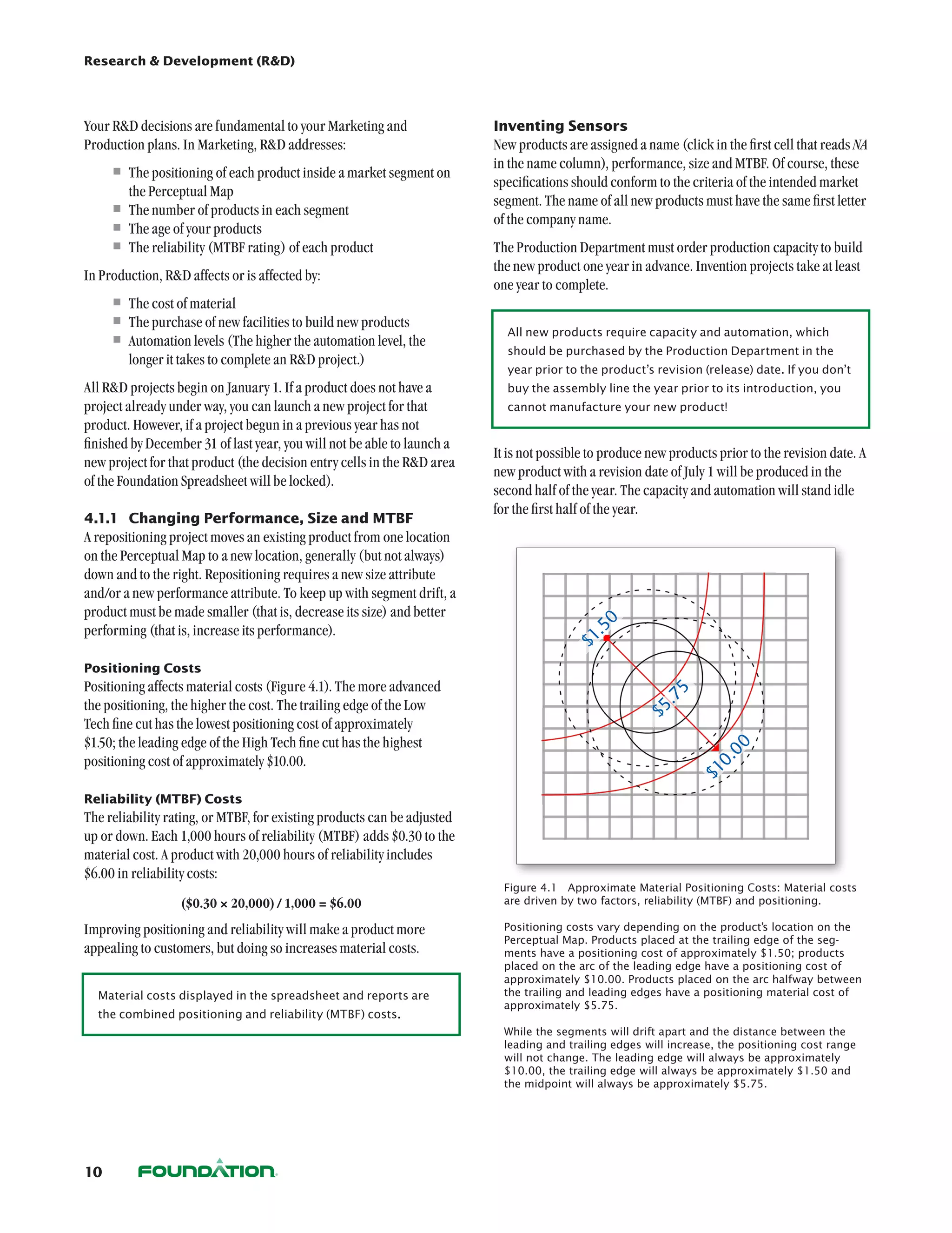 Research  Development (RD)




Your RD decisions are fundamental to your Marketing and                 Inventing Sensors
Production plans. In Marketing, RD addresses:                           New products are assigned a name (click in the first cell that reads NA
                                                                         in the name column), performance, size and MTBF. Of course, these
     •	The positioning of each product inside a market segment on        specifications should conform to the criteria of the intended market
        the Perceptual Map
                                                                         segment. The name of all new products must have the same first letter
     •	The number of products in each segment                            of the company name.
     •	The age of your products
     •	The reliability (MTBF rating) of each product                     The Production Department must order production capacity to build
                                                                         the new product one year in advance. Invention projects take at least
In Production, RD affects or is affected by:
                                                                         one year to complete.
     •	The cost of material
     •	The purchase of new facilities to build new products
     •	Automation levels (The higher the automation level, the             All new products require capacity and automation, which
                                                                           should be purchased by the Production Department in the
        longer it takes to complete an RD project.)
                                                                           year prior to the product’s revision (release) date. If you don’t
All RD projects begin on January 1. If a product does not have a          buy the assembly line the year prior to its introduction, you
project already under way, you can launch a new project for that           cannot manufacture your new product!
product. However, if a project begun in a previous year has not
finished by December 31 of last year, you will not be able to launch a
                                                                         It is not possible to produce new products prior to the revision date. A
new project for that product (the decision entry cells in the RD area
                                                                         new product with a revision date of July 1 will be produced in the
of the Foundation Spreadsheet will be locked).
                                                                         second half of the year. The capacity and automation will stand idle
                                                                         for the first half of the year.
4.1.1	 Changing Performance, Size and MTBF
A repositioning project moves an existing product from one location
on the Perceptual Map to a new location, generally (but not always)
down and to the right. Repositioning requires a new size attribute
and/or a new performance attribute. To keep up with segment drift, a
product must be made smaller (that is, decrease its size) and better                        0
performing (that is, increase its performance).
                                                                                          .5
                                                                                        $1



Positioning Costs
Positioning affects material costs (Figure 4.1). The more advanced                                       5
                                                                                                       .7

the positioning, the higher the cost. The trailing edge of the Low
                                                                                                     $5



Tech fine cut has the lowest positioning cost of approximately
$1.50; the leading edge of the High Tech fine cut has the highest
                                                                                                                    00
positioning cost of approximately $10.00.
                                                                                                                  0.
                                                                                                                $1




Reliability (MTBF) Costs
The reliability rating, or MTBF, for existing products can be adjusted
up or down. Each 1,000 hours of reliability (MTBF) adds $0.30 to the
material cost. A product with 20,000 hours of reliability includes
$6.00 in reliability costs:
                                                                           Figure 4.1  Approximate Material Positioning Costs: Material costs
                  ($0.30 × 20,000) / 1,000 = $6.00                         are driven by two factors, reliability (MTBF) and positioning.	
                                                                           	
Improving positioning and reliability will make a product more             Positioning costs vary depending on the product’s location on the
                                                                           Perceptual Map. Products placed at the trailing edge of the seg-
appealing to customers, but doing so increases material costs.             ments have a positioning cost of approximately $1.50; products
                                                                           placed on the arc of the leading edge have a positioning cost of
                                                                           approximately $10.00. Products placed on the arc halfway between
  Material costs displayed in the spreadsheet and reports are              the trailing and leading edges have a positioning material cost of
                                                                           approximately $5.75. 	
  the combined positioning and reliability (MTBF) costs.                   	
                                                                           While the segments will drift apart and the distance between the
                                                                           leading and trailing edges will increase, the positioning cost range
                                                                           will not change. The leading edge will always be approximately
                                                                           $10.00, the trailing edge will always be approximately $1.50 and
                                                                           the midpoint will always be approximately $5.75.




10
 