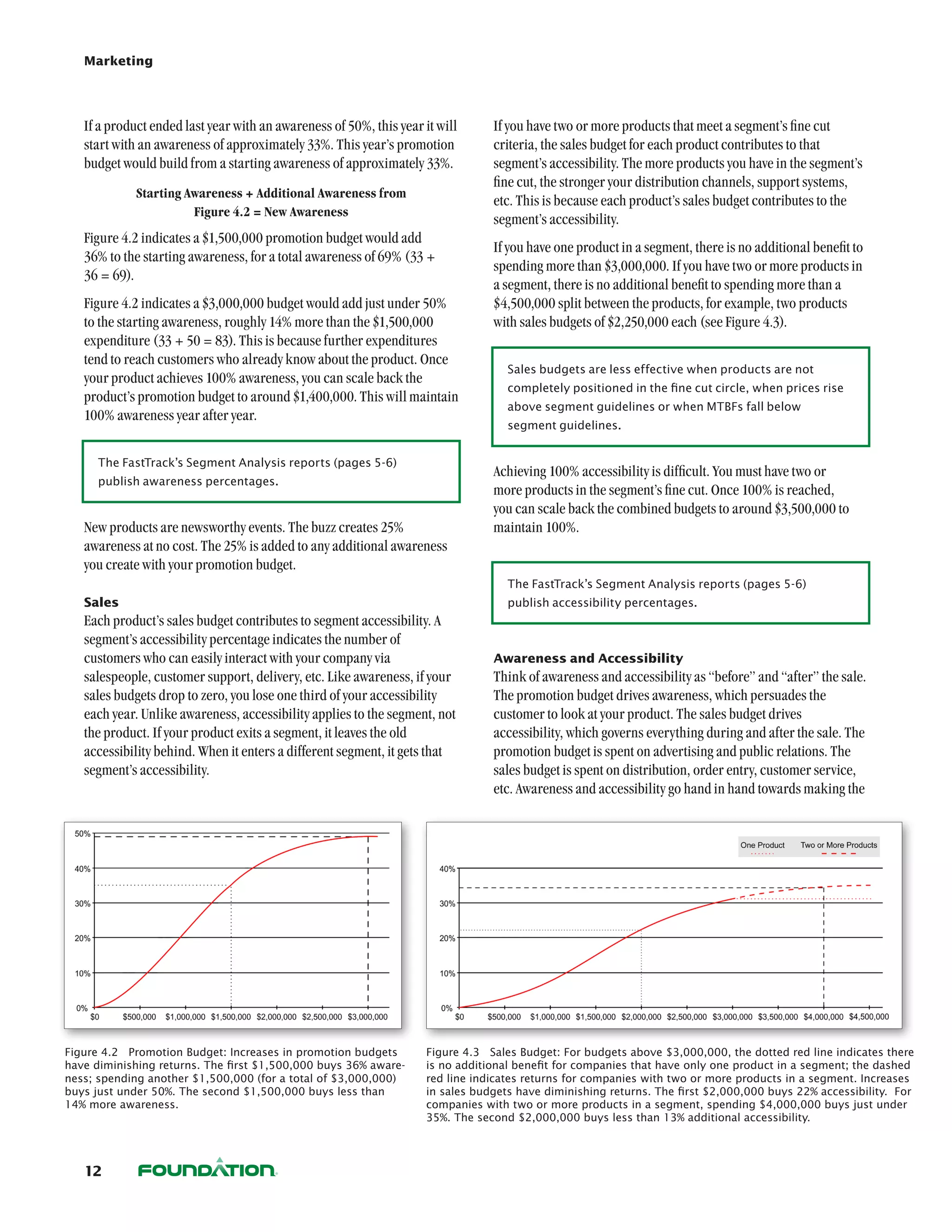 Marketing




   If a product ended last year with an awareness of 50%, this year it will      If you have two or more products that meet a segment’s fine cut
   start with an awareness of approximately 33%. This year’s promotion           criteria, the sales budget for each product contributes to that
   budget would build from a starting awareness of approximately 33%.            segment’s accessibility. The more products you have in the segment’s
                                                                                 fine cut, the stronger your distribution channels, support systems,
             Starting Awareness + Additional Awareness from
                                                                                 etc. This is because each product’s sales budget contributes to the
                       Figure 4.2 = New Awareness
                                                                                 segment’s accessibility.
   Figure 4.2 indicates a $1,500,000 promotion budget would add
                                                                                 If you have one product in a segment, there is no additional benefit to
   36% to the starting awareness, for a total awareness of 69% (33 +
                                                                                 spending more than $3,000,000. If you have two or more products in
   36 = 69).
                                                                                 a segment, there is no additional benefit to spending more than a
   Figure 4.2 indicates a $3,000,000 budget would add just under 50%             $4,500,000 split between the products, for example, two products
   to the starting awareness, roughly 14% more than the $1,500,000               with sales budgets of $2,250,000 each (see Figure 4.3).
   expenditure (33 + 50 = 83). This is because further expenditures
   tend to reach customers who already know about the product. Once
                                                                                    Sales budgets are less effective when products are not
   your product achieves 100% awareness, you can scale back the
                                                                                    completely positioned in the fine cut circle, when prices rise
   product’s promotion budget to around $1,400,000. This will maintain
                                                                                    above segment guidelines or when MTBFs fall below
   100% awareness year after year.
                                                                                    segment guidelines.


      The FastTrack’s Segment Analysis reports (pages 5-6)
                                                                                 Achieving 100% accessibility is difficult. You must have two or
      publish awareness percentages.
                                                                                 more products in the segment’s fine cut. Once 100% is reached,
                                                                                 you can scale back the combined budgets to around $3,500,000 to
   New products are newsworthy events. The buzz creates 25%                      maintain 100%.
   awareness at no cost. The 25% is added to any additional awareness
   you create with your promotion budget.
                                                                                    The FastTrack’s Segment Analysis reports (pages 5-6)
   Sales                                                                            publish accessibility percentages.
   Each product’s sales budget contributes to segment accessibility. A
   segment’s accessibility percentage indicates the number of
   customers who can easily interact with your company via                       Awareness and Accessibility
   salespeople, customer support, delivery, etc. Like awareness, if your         Think of awareness and accessibility as “before” and “after” the sale.
   sales budgets drop to zero, you lose one third of your accessibility          The promotion budget drives awareness, which persuades the
   each year. Unlike awareness, accessibility applies to the segment, not        customer to look at your product. The sales budget drives
   the product. If your product exits a segment, it leaves the old               accessibility, which governs everything during and after the sale. The
   accessibility behind. When it enters a different segment, it gets that        promotion budget is spent on advertising and public relations. The
   segment’s accessibility.                                                      sales budget is spent on distribution, order entry, customer service,
                                                                                 etc. Awareness and accessibility go hand in hand towards making the




Figure 4.2  Promotion Budget: Increases in promotion budgets         Figure 4.3  Sales Budget: For budgets above $3,000,000, the dotted red line indicates there
have diminishing returns. The first $1,500,000 buys 36% aware-       is no additional benefit for companies that have only one product in a segment; the dashed
ness; spending another $1,500,000 (for a total of $3,000,000)        red line indicates returns for companies with two or more products in a segment. Increases
buys just under 50%. The second $1,500,000 buys less than            in sales budgets have diminishing returns. The first $2,000,000 buys 22% accessibility.  For
14% more awareness.                                                  companies with two or more products in a segment, spending $4,000,000 buys just under
                                                                     35%. The second $2,000,000 buys less than 13% additional accessibility.




   12
 