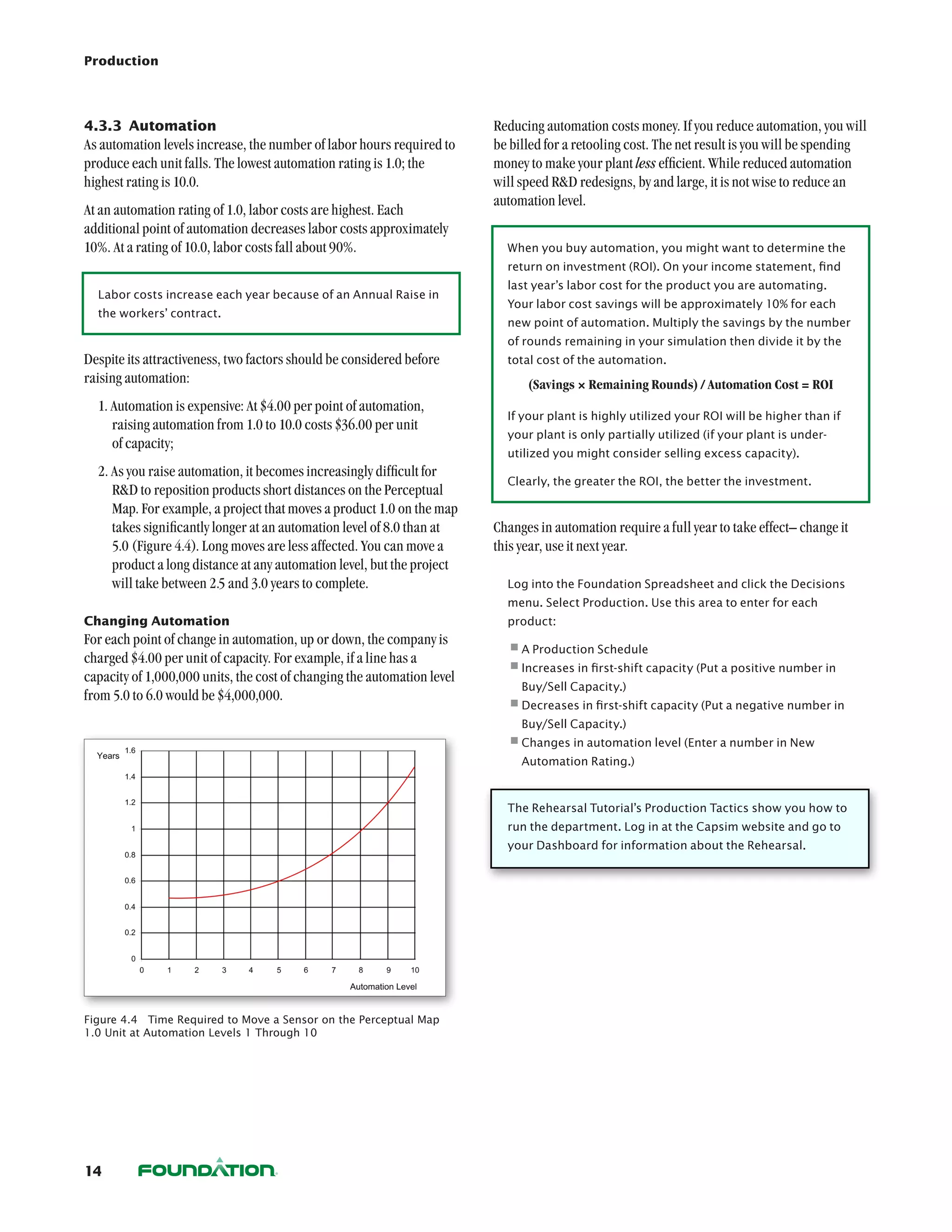 Production




4.3.3	 Automation                                                        Reducing automation costs money. If you reduce automation, you will
As automation levels increase, the number of labor hours required to     be billed for a retooling cost. The net result is you will be spending
produce each unit falls. The lowest automation rating is 1.0; the        money to make your plant less efficient. While reduced automation
highest rating is 10.0.                                                  will speed RD redesigns, by and large, it is not wise to reduce an
                                                                         automation level.
At an automation rating of 1.0, labor costs are highest. Each
additional point of automation decreases labor costs approximately
10%. At a rating of 10.0, labor costs fall about 90%.                      When you buy automation, you might want to determine the
                                                                           return on investment (ROI). On your income statement, find
                                                                           last year’s labor cost for the product you are automating.
  Labor costs increase each year because of an Annual Raise in
                                                                           Your labor cost savings will be approximately 10% for each
  the workers’ contract.
                                                                           new point of automation. Multiply the savings by the number
                                                                           of rounds remaining in your simulation then divide it by the
Despite its attractiveness, two factors should be considered before        total cost of the automation.
raising automation:                                                            (Savings × Remaining Rounds) / Automation Cost = ROI
  1. Automation is expensive: At $4.00 per point of automation,
                                                                           If your plant is highly utilized your ROI will be higher than if
     raising automation from 1.0 to 10.0 costs $36.00 per unit
                                                                           your plant is only partially utilized (if your plant is under-
     of capacity;
                                                                           utilized you might consider selling excess capacity).
  2. As you raise automation, it becomes increasingly difficult for
                                                                           Clearly, the greater the ROI, the better the investment.
     RD to reposition products short distances on the Perceptual
     Map. For example, a project that moves a product 1.0 on the map
     takes significantly longer at an automation level of 8.0 than at    Changes in automation require a full year to take effect– change it
     5.0 (Figure 4.4). Long moves are less affected. You can move a      this year, use it next year.
     product a long distance at any automation level, but the project
     will take between 2.5 and 3.0 years to complete.                      Log into the Foundation Spreadsheet and click the Decisions
                                                                           menu. Select Production. Use this area to enter for each
Changing Automation                                                        product:
For each point of change in automation, up or down, the company is
charged $4.00 per unit of capacity. For example, if a line has a
                                                                           •	 Production Schedule
                                                                            A

capacity of 1,000,000 units, the cost of changing the automation level
                                                                           •	ncreases in first-shift capacity (Put a positive number in
                                                                            I
                                                                              Buy/Sell Capacity.)
from 5.0 to 6.0 would be $4,000,000.
                                                                           •	 ecreases in first-shift capacity (Put a negative number in
                                                                            D
                                                                              Buy/Sell Capacity.)
                                                                           •	 hanges in automation level (Enter a number in New
                                                                            C
                                                                              Automation Rating.)	



                                                                           The Rehearsal Tutorial’s Production Tactics show you how to
                                                                           run the department. Log in at the Capsim website and go to
                                                                           your Dashboard for information about the Rehearsal.




Figure 4.4  Time Required to Move a Sensor on the Perceptual Map
1.0 Unit at Automation Levels 1 Through 10




14
 