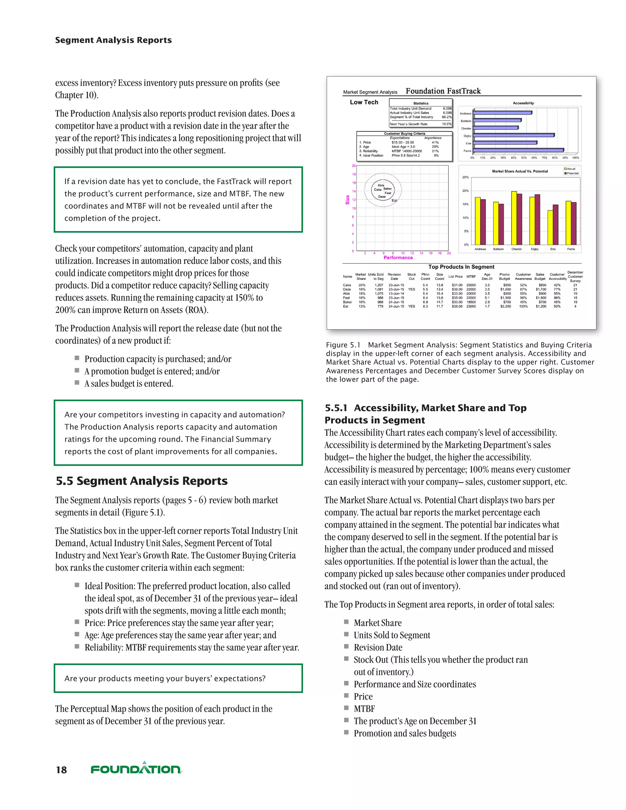 Segment Analysis Reports




excess inventory? Excess inventory puts pressure on profits (see
Chapter 10).
The Production Analysis also reports product revision dates. Does a
competitor have a product with a revision date in the year after the
year of the report? This indicates a long repositioning project that will
possibly put that product into the other segment.


  If a revision date has yet to conclude, the FastTrack will report
  the product’s current performance, size and MTBF. The new
  coordinates and MTBF will not be revealed until after the
  completion of the project.



Check your competitors’ automation, capacity and plant
utilization. Increases in automation reduce labor costs, and this
could indicate competitors might drop prices for those
products. Did a competitor reduce capacity? Selling capacity
reduces assets. Running the remaining capacity at 150% to
200% can improve Return on Assets (ROA).
The Production Analysis will report the release date (but not the
coordinates) of a new product if:                                           Figure 5.1  Market Segment Analysis: Segment Statistics and Buying Criteria

     •	Production capacity is purchased; and/or                             display in the upper-left corner of each segment analysis. Accessibility and
                                                                            Market Share Actual vs. Potential Charts display to the upper right. Customer
     •	A promotion budget is entered; and/or                                Awareness Percentages and December Customer Survey Scores display on
     •	A sales budget is entered.                                           the lower part of the page.



                                                                            5.5.1	 Accessibility, Market Share and Top
  Are your competitors investing in capacity and automation?
                                                                            Products in Segment
  The Production Analysis reports capacity and automation
                                                                            The Accessibility Chart rates each company’s level of accessibility.
  ratings for the upcoming round. The Financial Summary
                                                                            Accessibility is determined by the Marketing Department’s sales
  reports the cost of plant improvements for all companies.
                                                                            budget– the higher the budget, the higher the accessibility.
                                                                            Accessibility is measured by percentage; 100% means every customer
5.5	Segment Analysis Reports                                                can easily interact with your company– sales, customer support, etc.
The Segment Analysis reports (pages 5 - 6) review both market               The Market Share Actual vs. Potential Chart displays two bars per
segments in detail (Figure 5.1).                                            company. The actual bar reports the market percentage each
                                                                            company attained in the segment. The potential bar indicates what
The Statistics box in the upper-left corner reports Total Industry Unit
                                                                            the company deserved to sell in the segment. If the potential bar is
Demand, Actual Industry Unit Sales, Segment Percent of Total
                                                                            higher than the actual, the company under produced and missed
Industry and Next Year’s Growth Rate. The Customer Buying Criteria
                                                                            sales opportunities. If the potential is lower than the actual, the
box ranks the customer criteria within each segment:
                                                                            company picked up sales because other companies under produced
     •	Ideal Position: The preferred product location, also called          and stocked out (ran out of inventory).
       the ideal spot, as of December 31 of the previous year– ideal
                                                                            The Top Products in Segment area reports, in order of total sales:
       spots drift with the segments, moving a little each month;
     •	Price: Price preferences stay the same year after year;                  •	Market Share
     •	Age: Age preferences stay the same year after year; and                  •	Units Sold to Segment
     •	Reliability: MTBF requirements stay the same year after year.            •	Revision Date
                                                                                •	Stock Out (This tells you whether the product ran
                                                                                    out of inventory.)
  Are your products meeting your buyers’ expectations?
                                                                                •	Performance and Size coordinates
                                                                                •	Price
The Perceptual Map shows the position of each product in the                    •	MTBF
segment as of December 31 of the previous year.                                 •	The product’s Age on December 31
                                                                                •	Promotion and sales budgets

18
 
