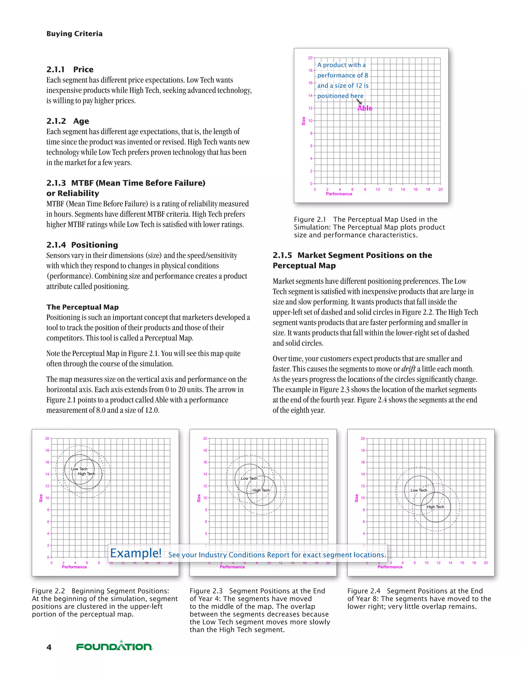 Buying Criteria



                                                                                          A product with a
    2.1.1	 Price
                                                                                          performance of 8
    Each segment has different price expectations. Low Tech wants
                                                                                          and a size of 12 is
    inexpensive products while High Tech, seeking advanced technology,
                                                                                          positioned here
    is willing to pay higher prices.

    2.1.2	 Age
    Each segment has different age expectations, that is, the length of
    time since the product was invented or revised. High Tech wants new
    technology while Low Tech prefers proven technology that has been
    in the market for a few years.

    2.1.3	 MTBF (Mean Time Before Failure)
    or Reliability
    MTBF (Mean Time Before Failure) is a rating of reliability measured
    in hours. Segments have different MTBF criteria. High Tech prefers
                                                                                  Figure 2.1  The Perceptual Map Used in the
    higher MTBF ratings while Low Tech is satisfied with lower ratings.           Simulation: The Perceptual Map plots product
                                                                                  size and performance characteristics.
    2.1.4	 Positioning
    Sensors vary in their dimensions (size) and the speed/sensitivity      2.1.5	 Market Segment Positions on the
    with which they respond to changes in physical conditions              Perceptual Map
    (performance). Combining size and performance creates a product
                                                                           Market segments have different positioning preferences. The Low
    attribute called positioning.
                                                                           Tech segment is satisfied with inexpensive products that are large in
                                                                           size and slow performing. It wants products that fall inside the
    The Perceptual Map
                                                                           upper-left set of dashed and solid circles in Figure 2.2. The High Tech
    Positioning is such an important concept that marketers developed a
                                                                           segment wants products that are faster performing and smaller in
    tool to track the position of their products and those of their
                                                                           size. It wants products that fall within the lower-right set of dashed
    competitors. This tool is called a Perceptual Map.
                                                                           and solid circles.
    Note the Perceptual Map in Figure 2.1. You will see this map quite
                                                                           Over time, your customers expect products that are smaller and
    often through the course of the simulation.
                                                                           faster. This causes the segments to move or drift a little each month.
    The map measures size on the vertical axis and performance on the      As the years progress the locations of the circles significantly change.
    horizontal axis. Each axis extends from 0 to 20 units. The arrow in    The example in Figure 2.3 shows the location of the market segments
    Figure 2.1 points to a product called Able with a performance          at the end of the fourth year. Figure 2.4 shows the segments at the end
    measurement of 8.0 and a size of 12.0.                                 of the eighth year.




                         Example!  See your Industry Conditions Report for exact segment locations.


Figure 2.2  Beginning Segment Positions:            Figure 2.3  Segment Positions at the End         Figure 2.4  Segment Positions at the End
At the beginning of the simulation, segment         of Year 4: The segments have moved               of Year 8: The segments have moved to the
positions are clustered in the upper-left 	         to the middle of the map. The overlap            lower right; very little overlap remains.
portion of the perceptual map.                      between the segments decreases because
                                                    the Low Tech segment moves more slowly
                                                    than the High Tech segment.

    4
 