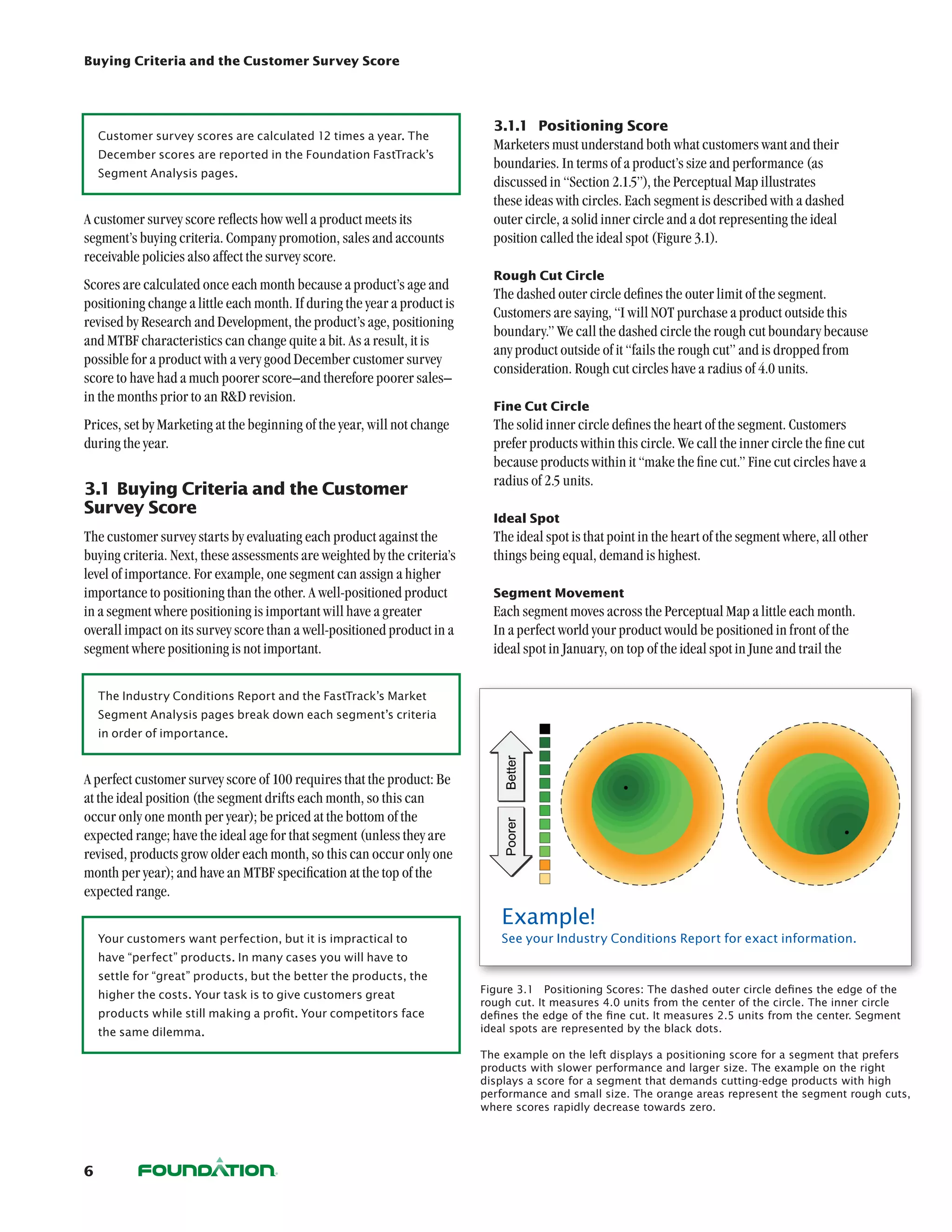 Buying Criteria and the Customer Survey Score




                                                                            3.1.1	 Positioning Score
    Customer survey scores are calculated 12 times a year. The
                                                                            Marketers must understand both what customers want and their
    December scores are reported in the Foundation FastTrack’s
                                                                            boundaries. In terms of a product’s size and performance (as
    Segment Analysis pages.
                                                                            discussed in “Section 2.1.5”), the Perceptual Map illustrates
                                                                            these ideas with circles. Each segment is described with a dashed
A customer survey score reflects how well a product meets its               outer circle, a solid inner circle and a dot representing the ideal
segment’s buying criteria. Company promotion, sales and accounts            position called the ideal spot (Figure 3.1).
receivable policies also affect the survey score.
                                                                            Rough Cut Circle
Scores are calculated once each month because a product’s age and
                                                                            The dashed outer circle defines the outer limit of the segment.
positioning change a little each month. If during the year a product is
                                                                            Customers are saying, “I will NOT purchase a product outside this
revised by Research and Development, the product’s age, positioning
                                                                            boundary.” We call the dashed circle the rough cut boundary because
and MTBF characteristics can change quite a bit. As a result, it is
                                                                            any product outside of it “fails the rough cut” and is dropped from
possible for a product with a very good December customer survey
                                                                            consideration. Rough cut circles have a radius of 4.0 units.
score to have had a much poorer score–and therefore poorer sales–
in the months prior to an RD revision.
                                                                            Fine Cut Circle
Prices, set by Marketing at the beginning of the year, will not change      The solid inner circle defines the heart of the segment. Customers
during the year.                                                            prefer products within this circle. We call the inner circle the fine cut
                                                                            because products within it “make the fine cut.” Fine cut circles have a
                                                                            radius of 2.5 units.
3.1	Buying Criteria and the Customer
Survey Score
                                                                            Ideal Spot
The customer survey starts by evaluating each product against the           The ideal spot is that point in the heart of the segment where, all other
buying criteria. Next, these assessments are weighted by the criteria’s     things being equal, demand is highest.
level of importance. For example, one segment can assign a higher
importance to positioning than the other. A well-positioned product         Segment Movement
in a segment where positioning is important will have a greater             Each segment moves across the Perceptual Map a little each month.
overall impact on its survey score than a well-positioned product in a      In a perfect world your product would be positioned in front of the
segment where positioning is not important.                                 ideal spot in January, on top of the ideal spot in June and trail the


    The Industry Conditions Report and the FastTrack’s Market
    Segment Analysis pages break down each segment’s criteria
    in order of importance.



A perfect customer survey score of 100 requires that the product: Be
at the ideal position (the segment drifts each month, so this can
occur only one month per year); be priced at the bottom of the
expected range; have the ideal age for that segment (unless they are
revised, products grow older each month, so this can occur only one
month per year); and have an MTBF specification at the top of the
expected range.
                                                                             Example!
    Your customers want perfection, but it is impractical to                 See your Industry Conditions Report for exact information.
    have “perfect” products. In many cases you will have to
    settle for “great” products, but the better the products, the
                                                                          Figure 3.1  Positioning Scores: The dashed outer circle defines the edge of the
    higher the costs. Your task is to give customers great
                                                                          rough cut. It measures 4.0 units from the center of the circle. The inner circle
    products while still making a profit. Your competitors face           defines the edge of the fine cut. It measures 2.5 units from the center. Segment
    the same dilemma.                                                     ideal spots are represented by the black dots.	
                                                                          	
                                                                          The example on the left displays a positioning score for a segment that prefers
                                                                          products with slower performance and larger size. The example on the right
                                                                          displays a score for a segment that demands cutting-edge products with high
                                                                          performance and small size. The orange areas represent the segment rough cuts,
                                                                          where scores rapidly decrease towards zero.




6
 