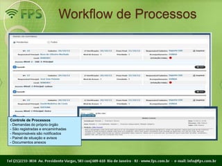 Workflow de Processos




Controle de Processos
- Demandas do próprio órgão
- São registradas e encaminhadas
- Responsáveis são notificados
- Painel de situação e avisos
- Documentos anexos
 
